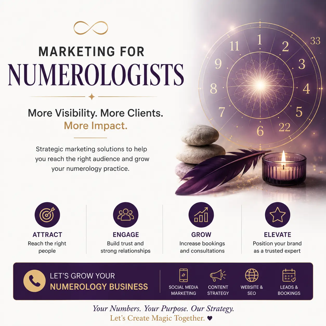 Marketing for Numerologists
